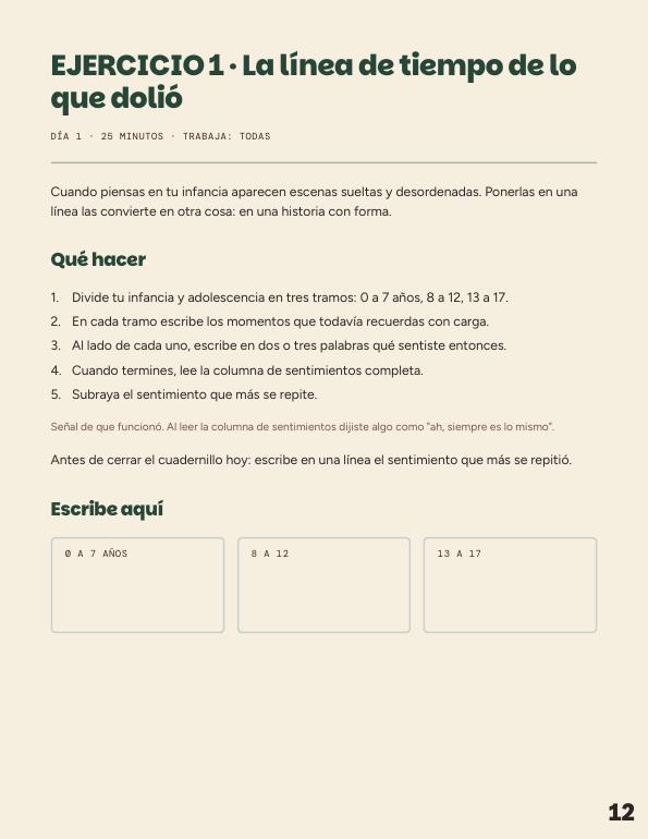 Página interior del ejercicio 1: La línea de tiempo de lo que dolió